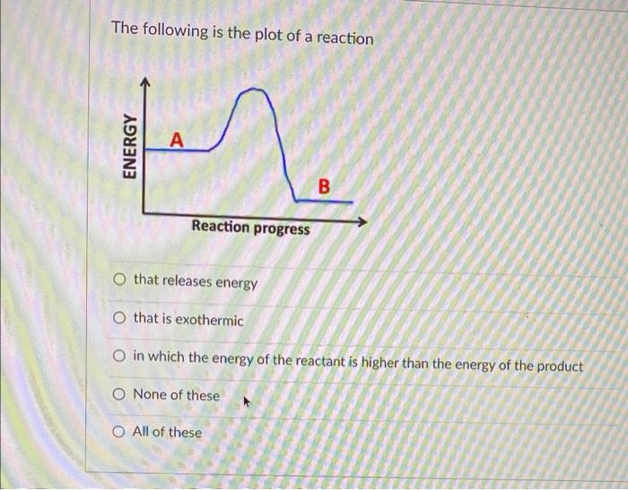 Solved The following is the plot of a reaction M A B | Chegg.com