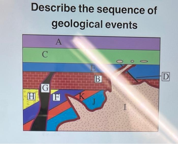 Solved Describe the sequence of geological events A С B) D G | Chegg.com