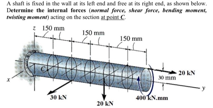 Solved A shaft is fixed in the wall at its left end and free | Chegg.com