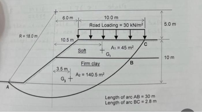 Solved The Figure below shows the vertical profile of a | Chegg.com