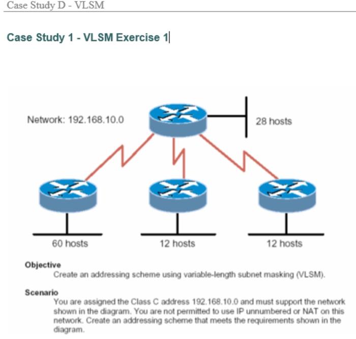 Solved Case Study D - VLSM Case Study 1 - VLSM Exercise 11 | Chegg.com