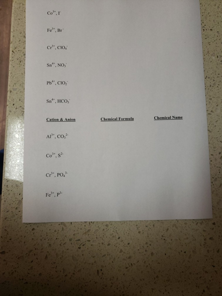 Solved Cation Anion Chemical Formula Chemical Name Ba Chegg Com