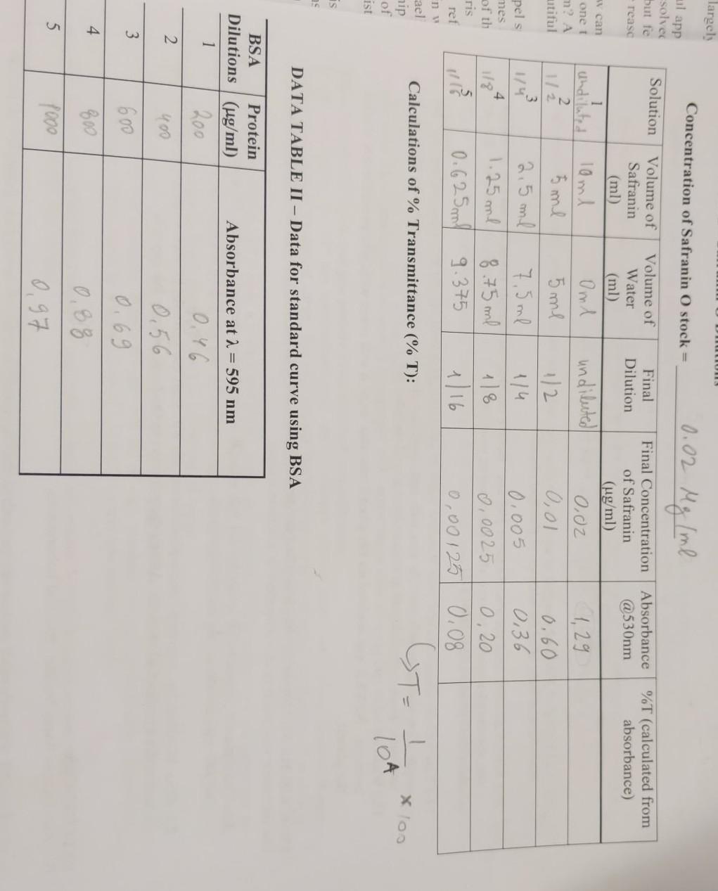 2. Using the attached graph paper, plot by hand a | Chegg.com