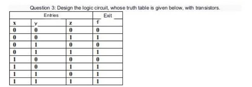 Solved Question 3: Design the logic circuit, whose truth | Chegg.com ...