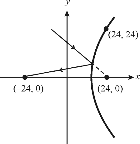 Solved Hyperbolic Mirror A hyperbolic mirror (used in some telesc