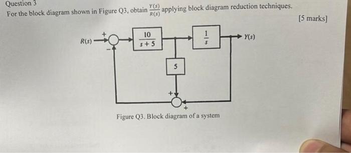 Solved Question 3 For the block diagram shown in Figure Q3, | Chegg.com