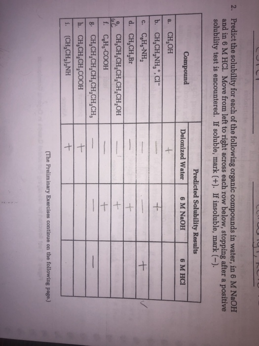 Solved 2. Predict the solubility for each of the following | Chegg.com