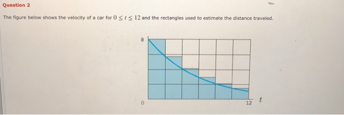 Solved Question 2 The figure below shows the velocity of a | Chegg.com
