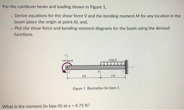 Solved For the cantilever beam and loading shown in Figure | Chegg.com