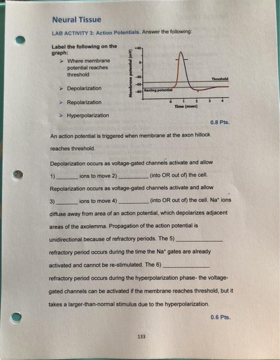 Solved Neural Tissue LAB ACTIVITY 3: Action Potentials. | Chegg.com