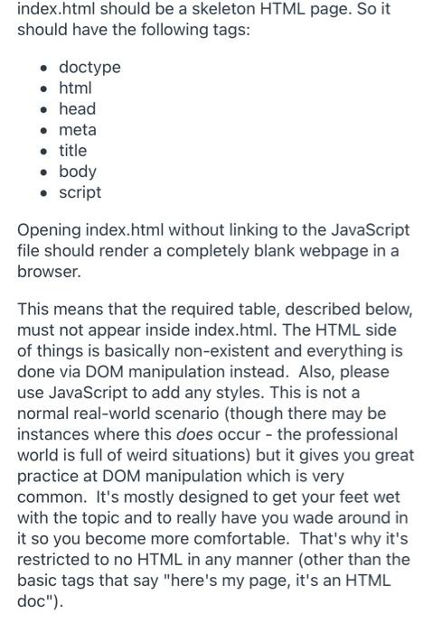 Solved Indexhtml should be a skeleton HTML page. So it | Chegg.com