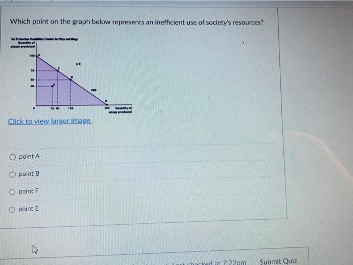 Solved D Question 11 1 pts Which point on the graph below is | Chegg.com