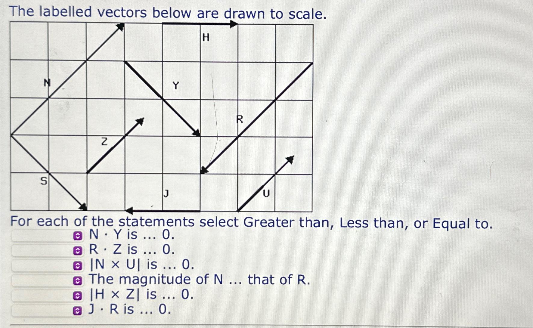 Solved The labelled vectors below are drawn to scale.For | Chegg.com