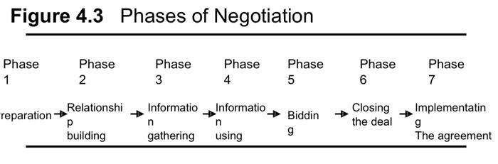 negotiation case study -- Table 4.3, lists the | Chegg.com