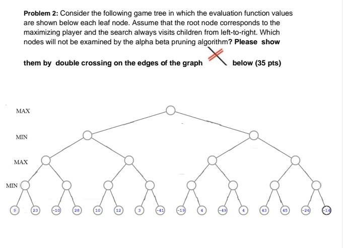 Solved Problem 2: Consider the following game tree in which | Chegg.com