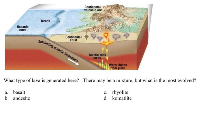 mixtures in the lithosphere