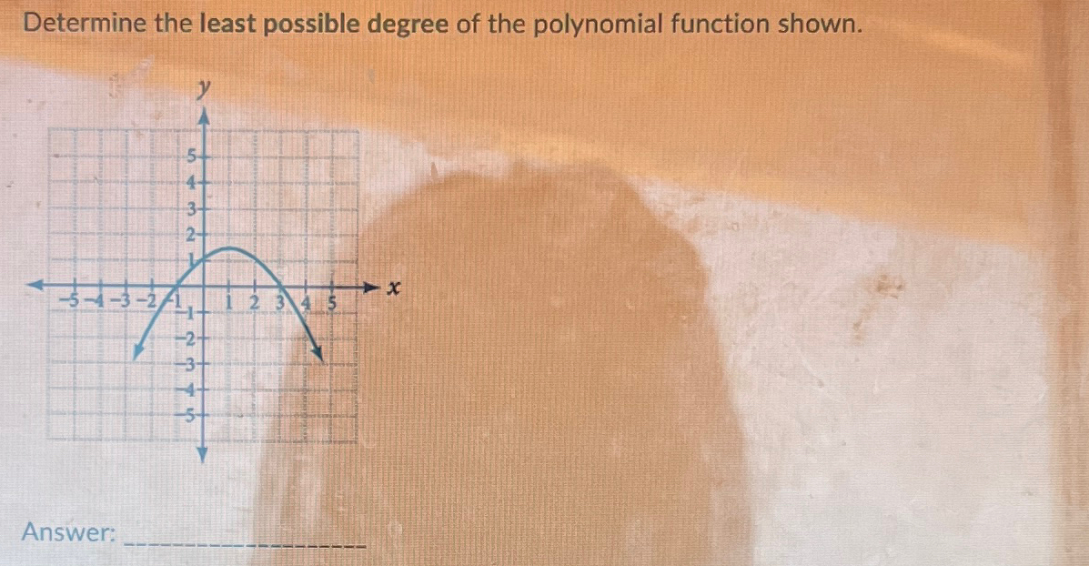 Solved Determine the least possible degree of the polynomial | Chegg.com