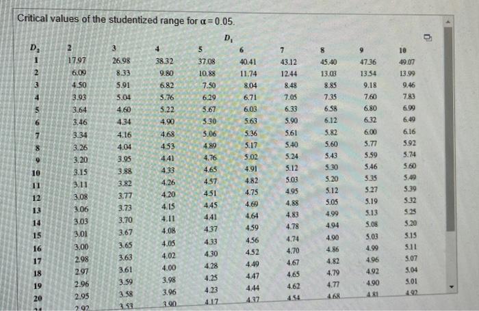 Solved Sample 3 业 ತೆ! The conclusion of a one-way ANOVA | Chegg.com