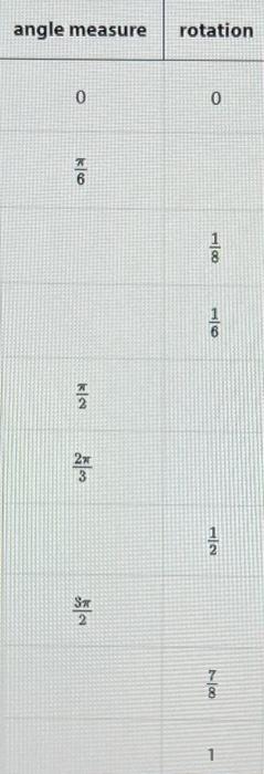 angle measure rotation 0 0 6π 81 61 2π 32π 21 23π 87 | Chegg.com