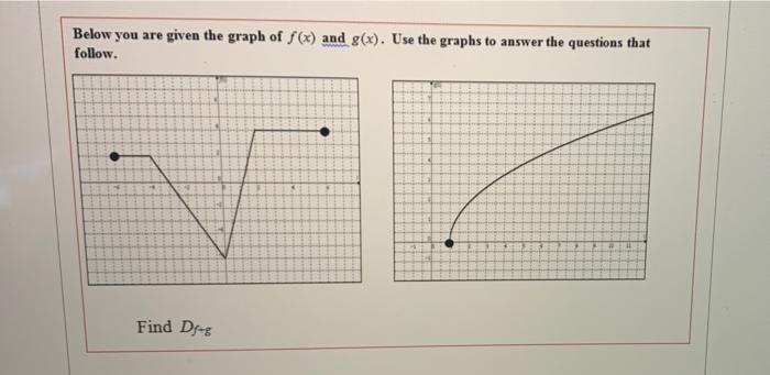 Solved Below You Are Given The Graph Of F X And G X Use