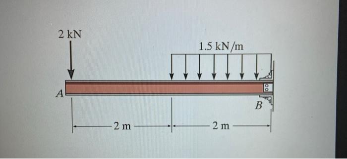2 kN 1.5 kN/m А B. 2 m 2 m | Chegg.com