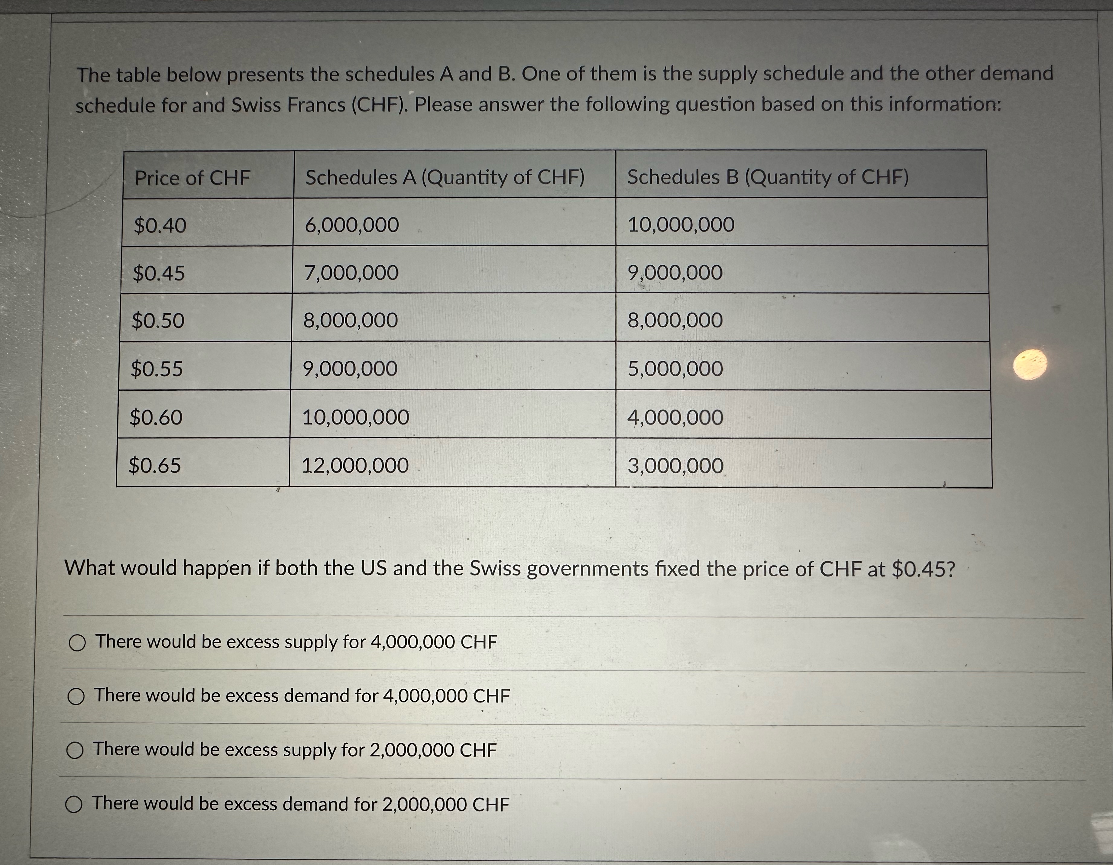Solved The table below presents the schedules A and B. ﻿One | Chegg.com