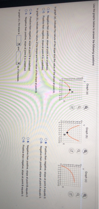 Solved Use The Graphs Below To Answer The Following | Chegg.com