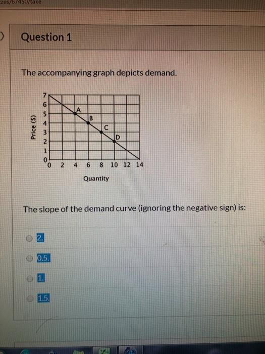 solved he graph below shows a decrease in the demand... Solved ezes/b/450/take Question 1 The accompanying graph | Chegg.com