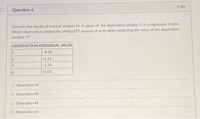 Solved 1 pts D Question 6 Consider the results of residual | Chegg.com
