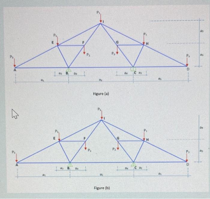 Solved Part 1: For the truss with loading conditions shown | Chegg.com