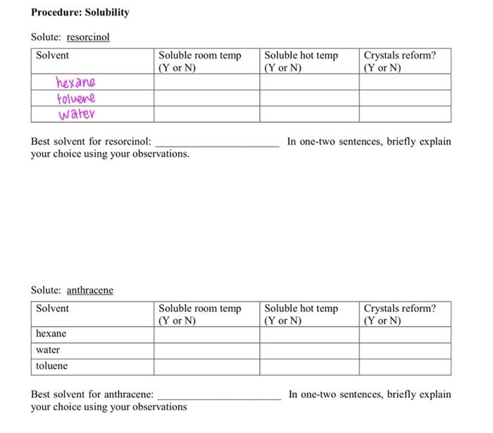 Solved Procedure Solubility Solute resorcinol Solvent