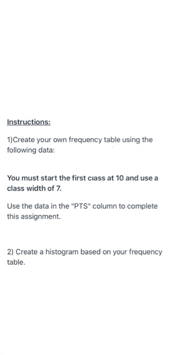 Solved Instructions: 1) Create your own frequency table | Chegg.com