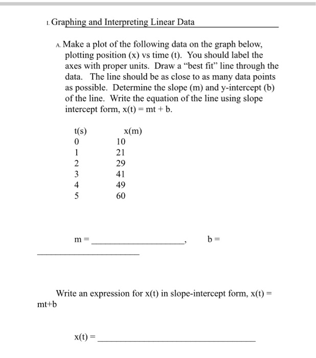 experiment 2 plotting and interpreting linear graph