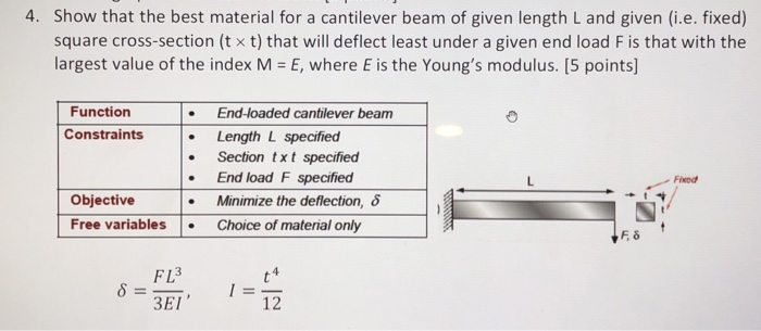 Solved 4. Show that the best material for a cantilever beam 