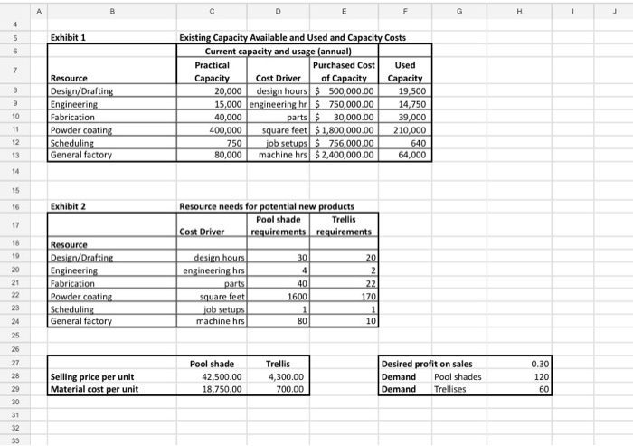 Solved c. Compute the total and unit costs of making the | Chegg.com