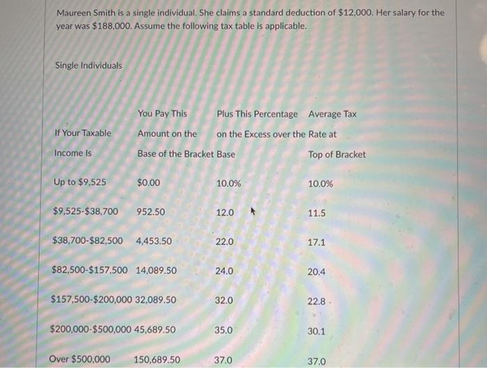 solved-maureen-smith-is-a-single-individual-she-claims-a-chegg
