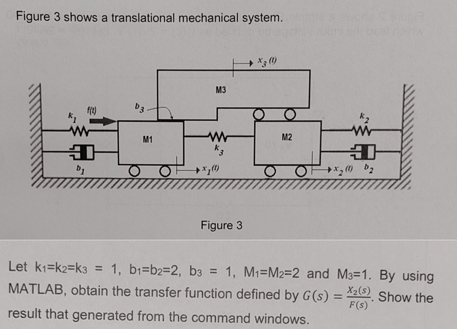 Figure 3 shows a translational mechanical | Chegg.com