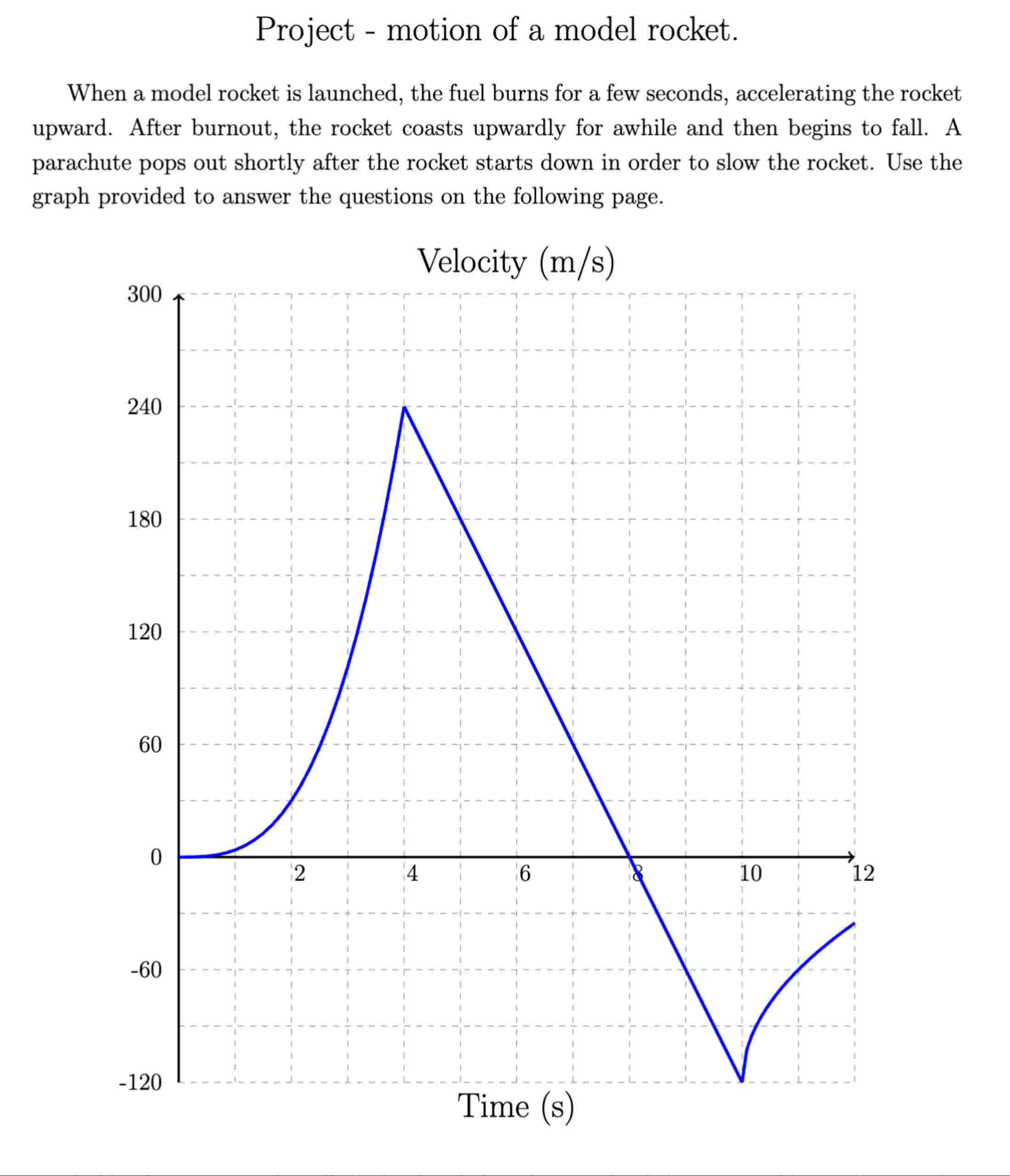 Model Rocket Performance Graph Solved Project - motion of a model rocket.When a model | Chegg.com