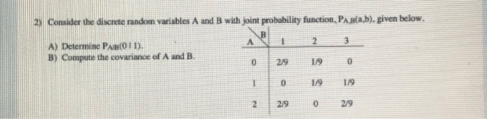 Solved 2) Consider The Discrete Random Variables A And B | Chegg.com