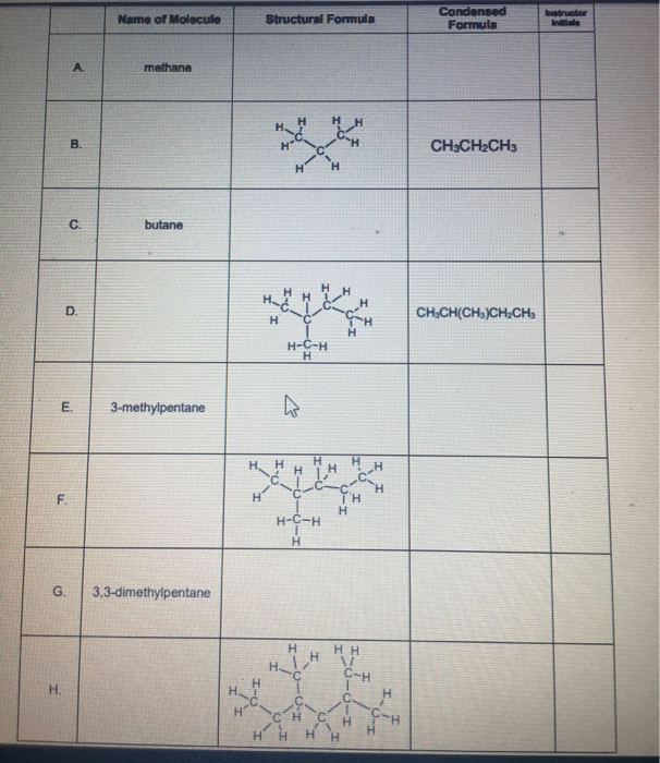 Solved Model 1: Alkane Nomenclature Alkane = molecule | Chegg.com