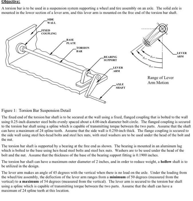 Solved A torsion bar is to be used in a suspension system | Chegg.com