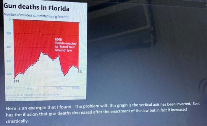 misleading graphs cnn