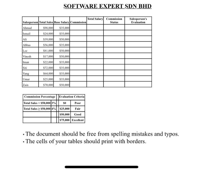 Solved Information technology Assignment in words Name | Chegg.com