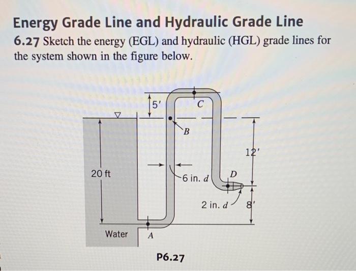 Solved Energy Grade Line and Hydraulic Grade Line 6.27