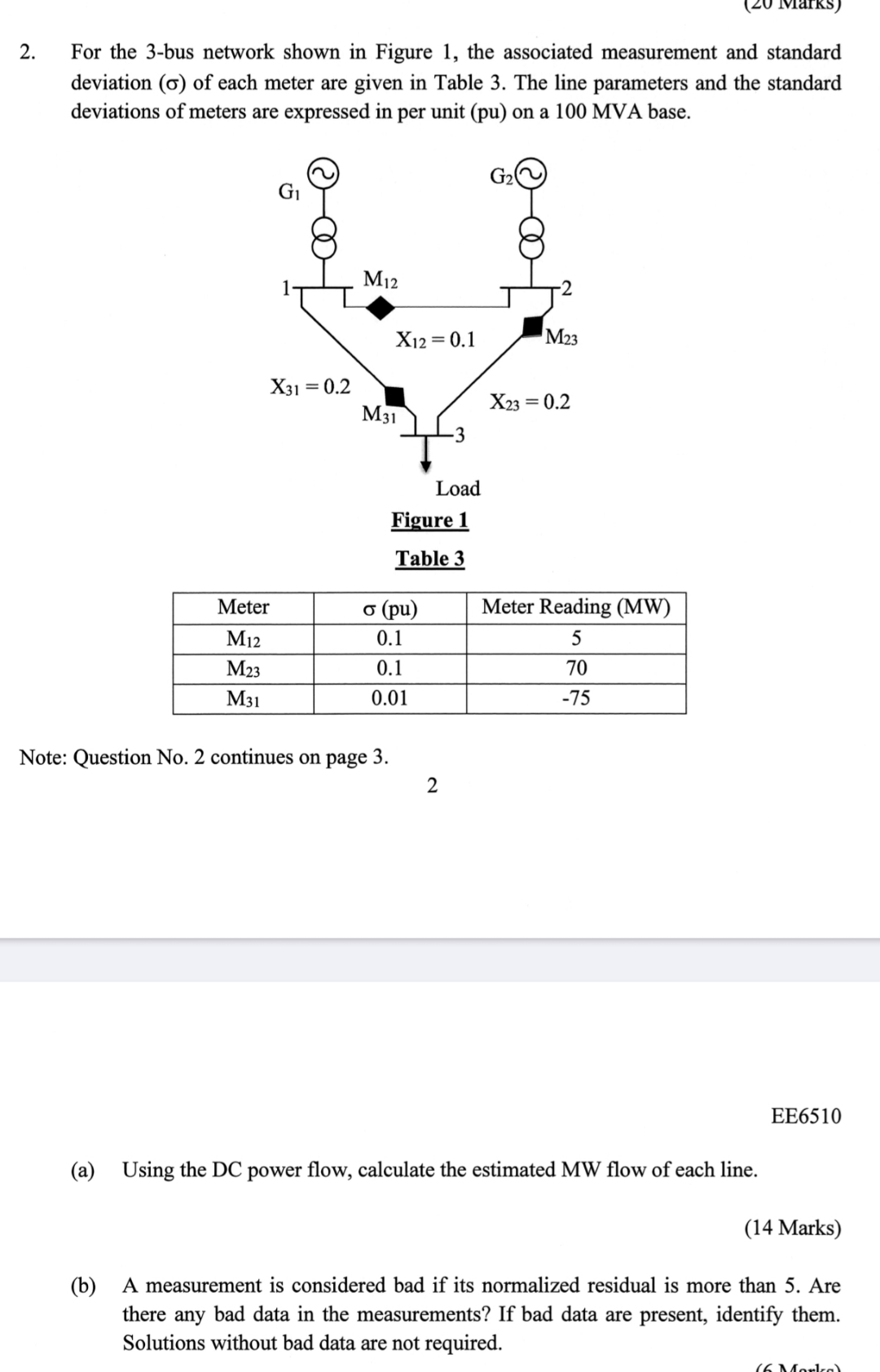 Solved For the 3-bus network shown in Figure 1, ﻿the | Chegg.com