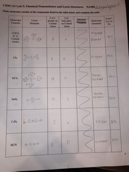 Solved CHM 121 Lab 5: Chemical Nomenclature and Lewis | Chegg.com