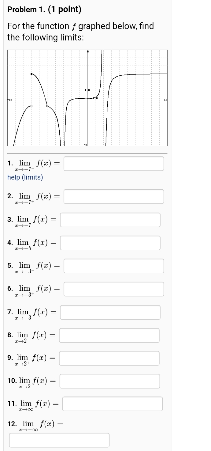 Solved Problem 1 1 ﻿pointfor The Function F ﻿graphed 0902