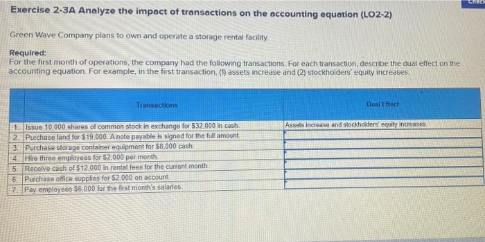 Solved Exercise 2-3A Analyze the impact of transactions on | Chegg.com