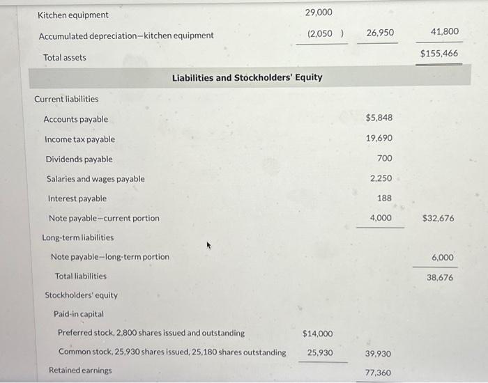 Kitchen equipment
29,000
Accumulated depreciation-kitchen equipment
Total assets
\( \frac{(2,050)}{26,950}-\frac{41,800}{\$ 1