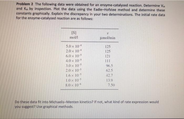 Solved Problem 2 The following data were obtained for an | Chegg.com